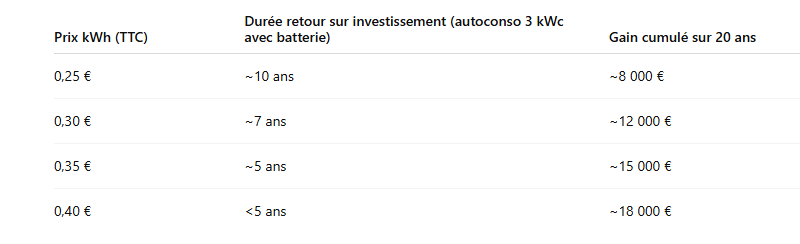 Photovoltaique-rentable