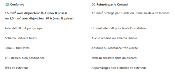 Motif Refus Consuel
