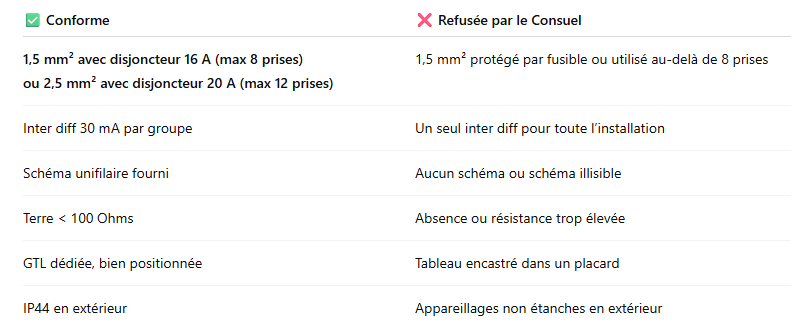 Pratiques-autorisees-ou-interdites-Motifs-de-refus-consuel