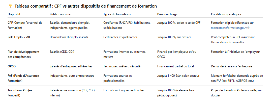 Tableau-comparatif-CPF-vs-autres-dispositifs-de-financement-de-formation
