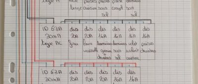 Réaliser son schéma de tableau électrique triphasé soi-même : analyse, erreurs fréquentes et conseils