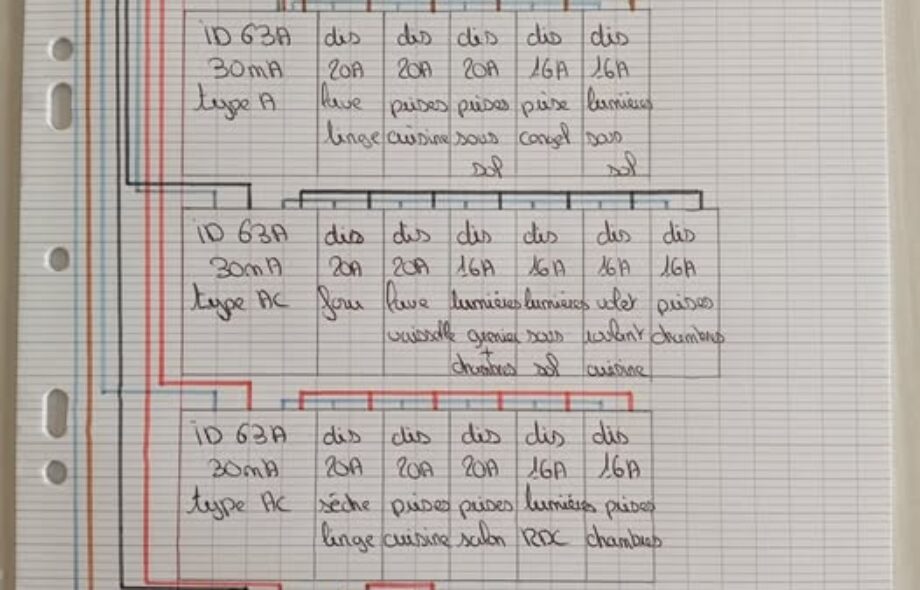 Réaliser son schéma de tableau électrique triphasé soi-même : analyse, erreurs fréquentes et conseils