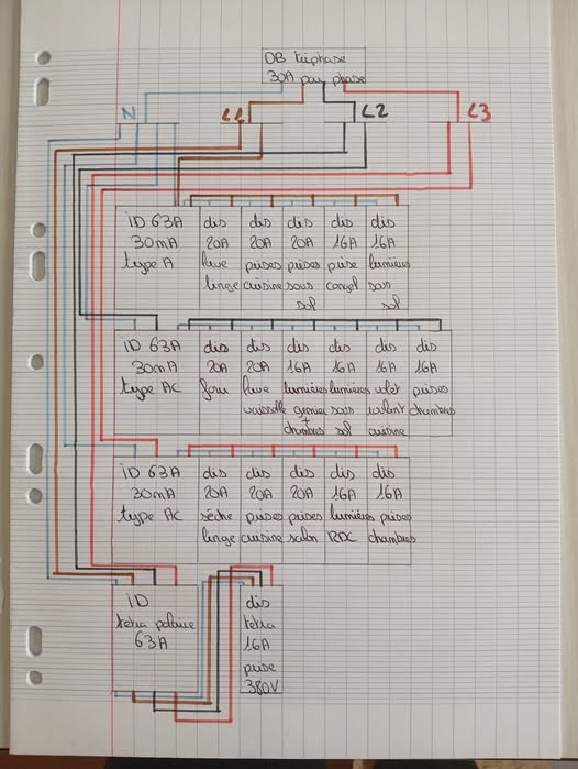 schema-tableau-electrique-feedback
