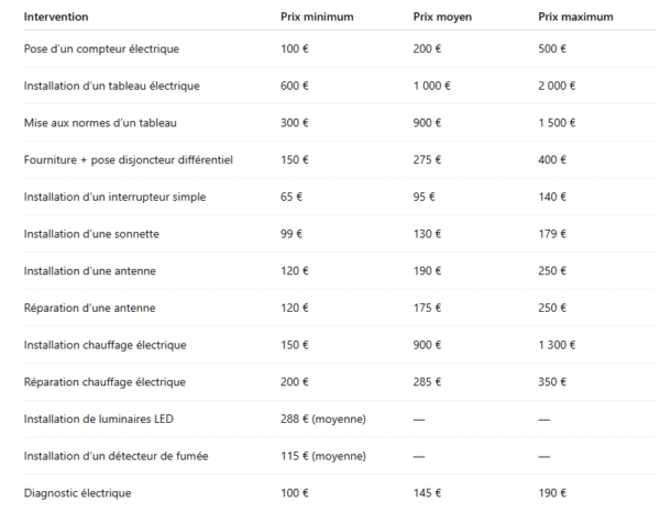 Taux Horaire Electricien Au Black