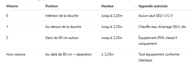 Tableau-recapitulatif-des-volumes