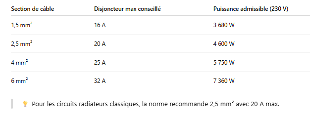 tableau-synthetique-section-disjoncteur-puissance-max