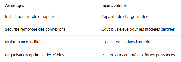Avantages vs inconvénients du bandeau électrique