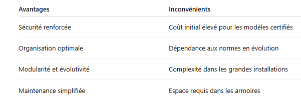 Comparatif avantages - inconvénients du bloc électrique