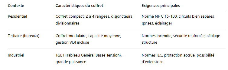 Tableau-comparatif-–-Coffret-selon-usage
