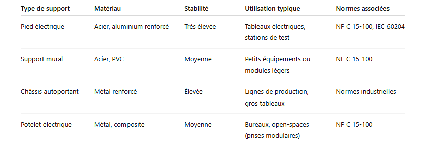 Tableau-comparatif-–-Pied-electrique-vs-autres-systemes-de-support