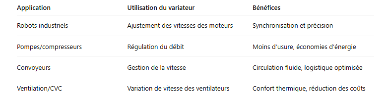 Tableau des principales applications
