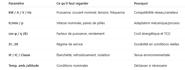 Tableau – Paramètres à vérifier sur la plaque signalétique