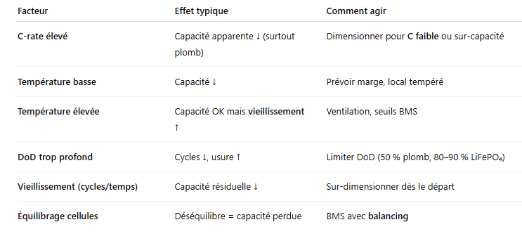 Ce qui fait varier la capacité (vue rapide)