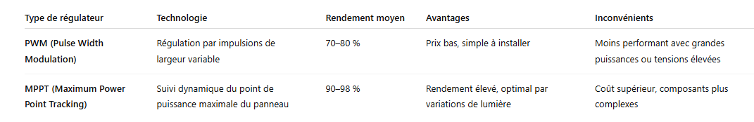 Comparatif PWM vs MPPT