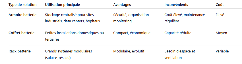 Tableau comparatif armoire batterie - coffret batterie - rack batterie