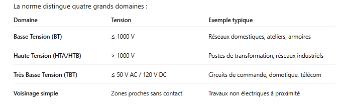 4 grands domaines de tension