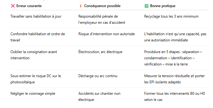 Erreurs fréquentes à éviter
