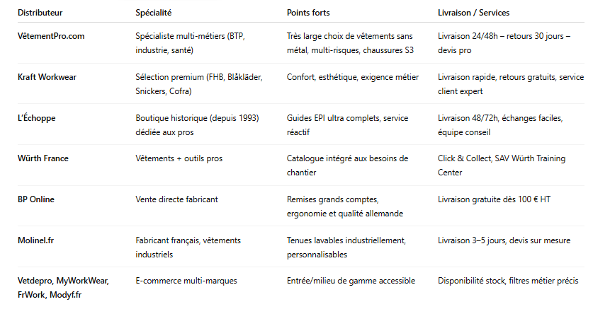 Les grands distributeurs professionnels français