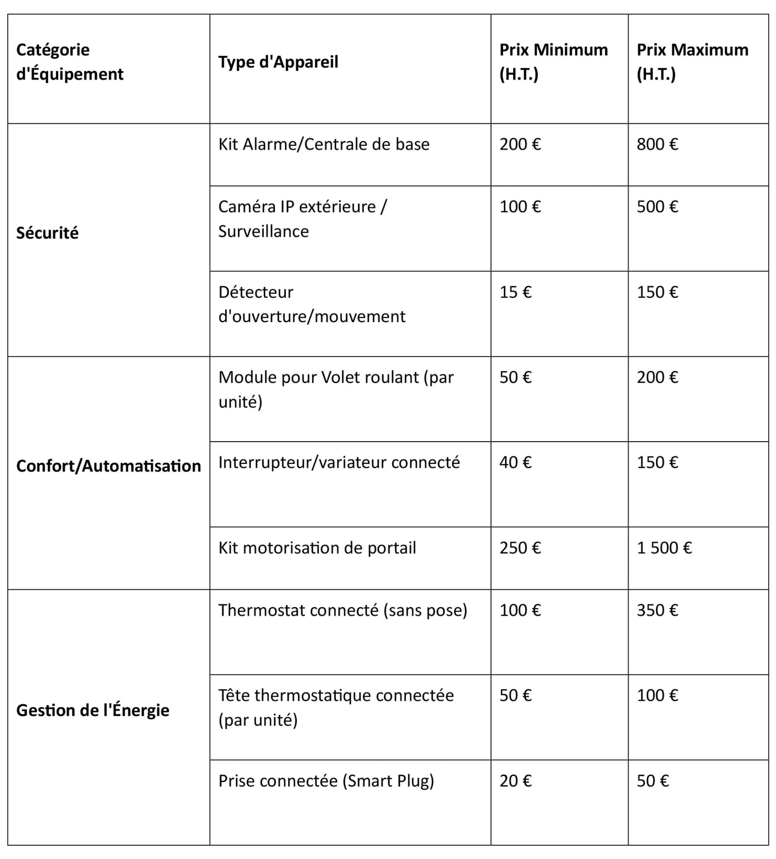 cout-installation-domotique- budget-aides-4