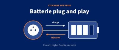 Batterie plug and play : branchement sur prise, règles Enedis et sécurité