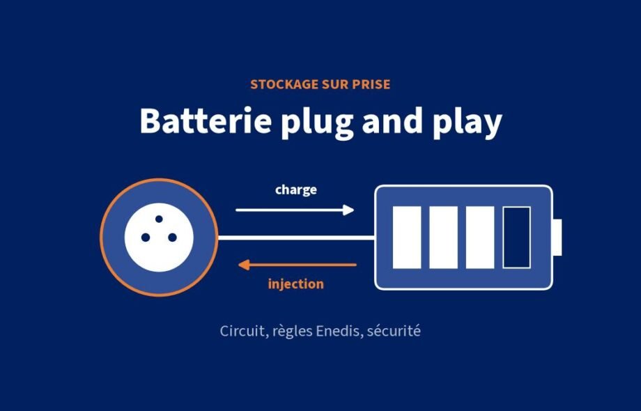 Batterie plug and play : branchement sur prise, règles Enedis et sécurité