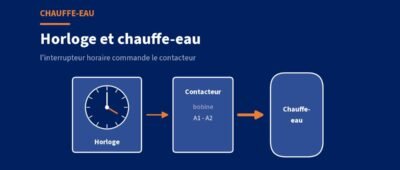 Brancher une horloge (interrupteur horaire) sur un chauffe-eau