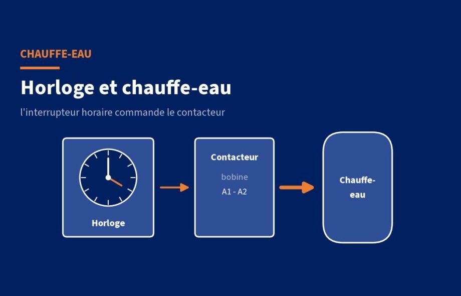 Brancher une horloge (interrupteur horaire) sur un chauffe-eau