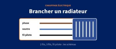 Brancher un radiateur électrique : 2 fils, 3 fils, fil pilote (schémas)