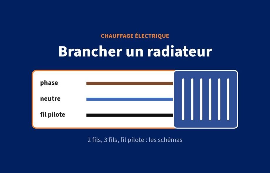 Brancher un radiateur électrique : 2 fils, 3 fils, fil pilote (schémas)