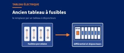 Changer un ancien tableau électrique à fusibles : les étapes