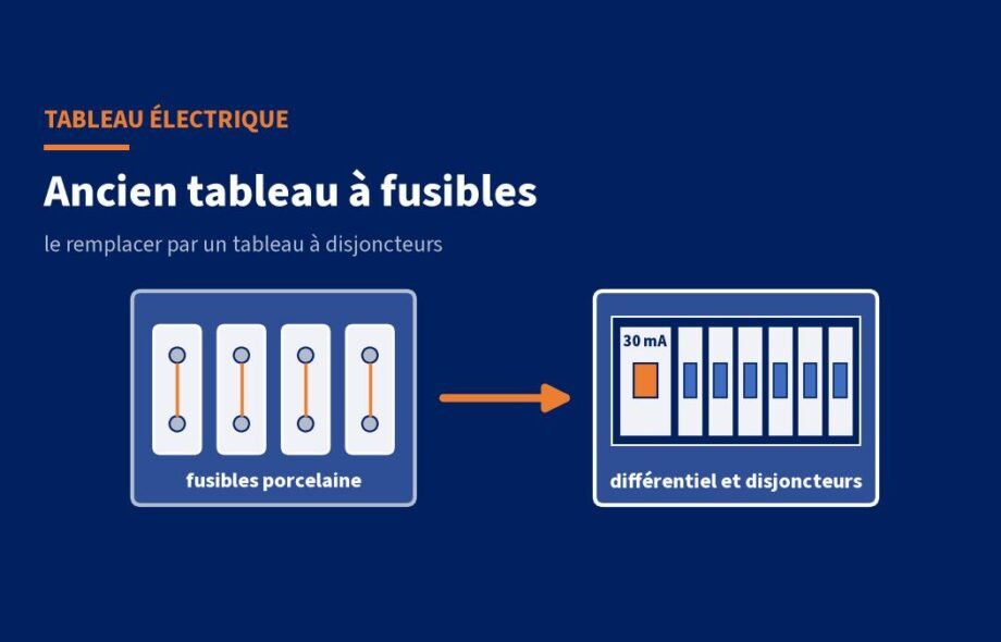Changer un ancien tableau électrique à fusibles : les étapes