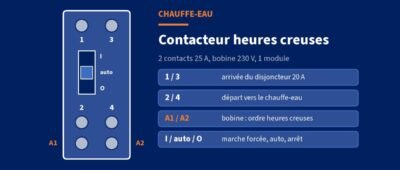 Contacteur jour/nuit Legrand 412501 : branchement et schéma