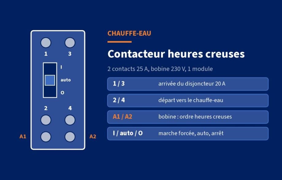 Contacteur jour/nuit Legrand 412501 : branchement et schéma