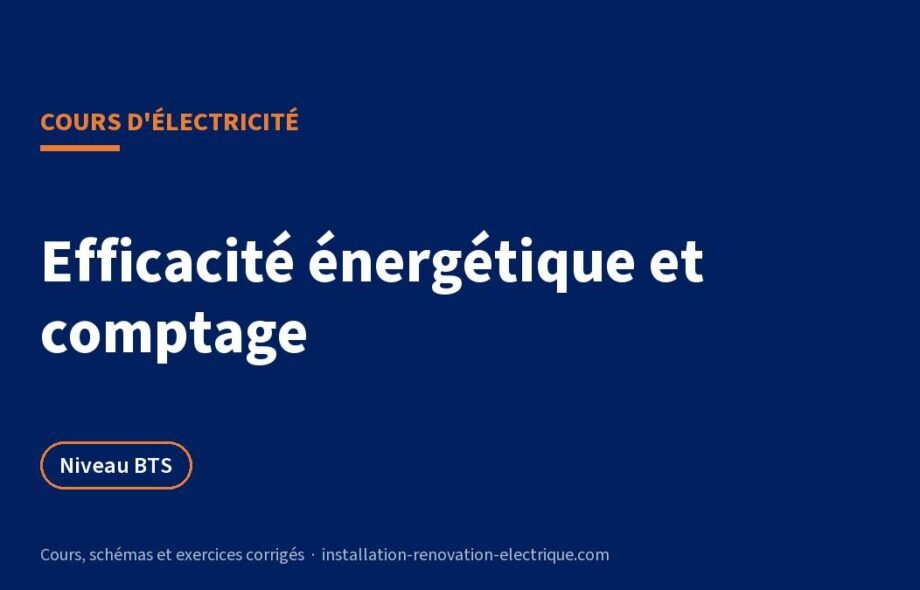 Efficacité énergétique : audit, plan de comptage et temps de retour