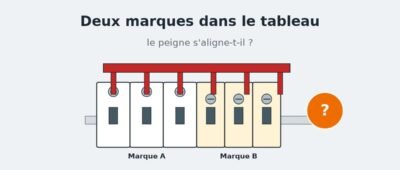 Peut-on mélanger les marques de matériel dans le tableau électrique ?