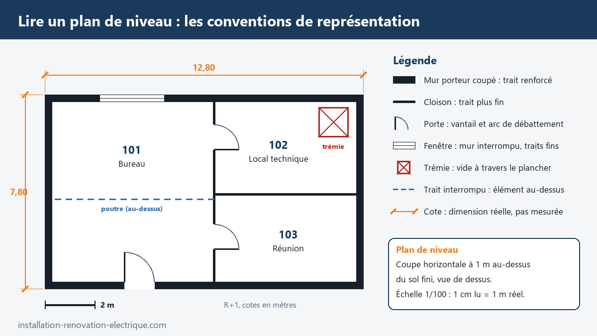 Plan de niveau d'un étage au 1/100 avec ses conventions : murs porteurs en trait renforcé, cloisons, portes avec arc de débattement, fenêtre, trémie, poutre en trait interrompu, cotes et numéros de locaux