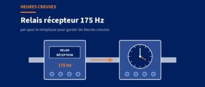 Relais récepteur de télécommande 175 Hz : par quoi le remplacer pour garder les heures creuses ?
