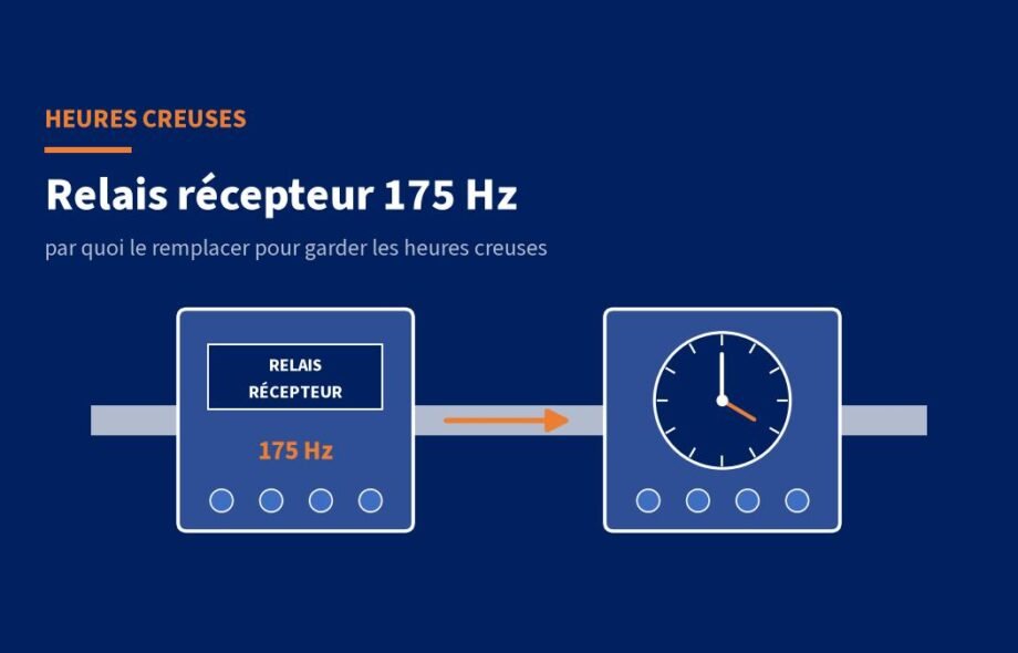 Relais récepteur de télécommande 175 Hz : par quoi le remplacer pour garder les heures creuses ?