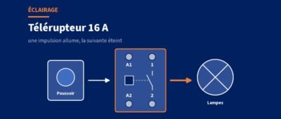 Télérupteur Hager EPN510 : câblage et schéma