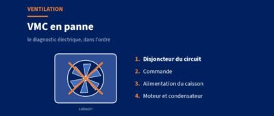 VMC en panne : diagnostic électrique et solutions