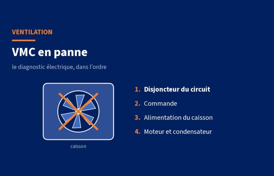VMC en panne : diagnostic électrique et solutions