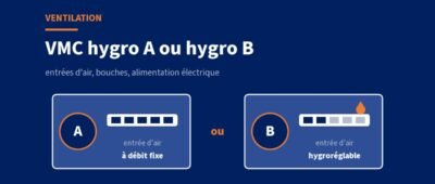 VMC hygro A ou hygro B : différences, bouches et alimentation électrique