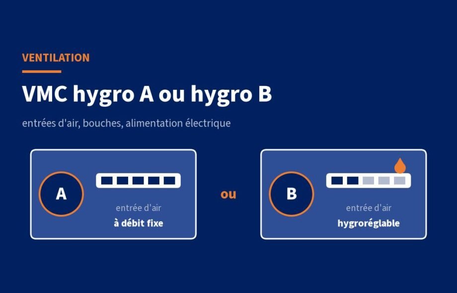 VMC hygro A ou hygro B : différences, bouches et alimentation électrique